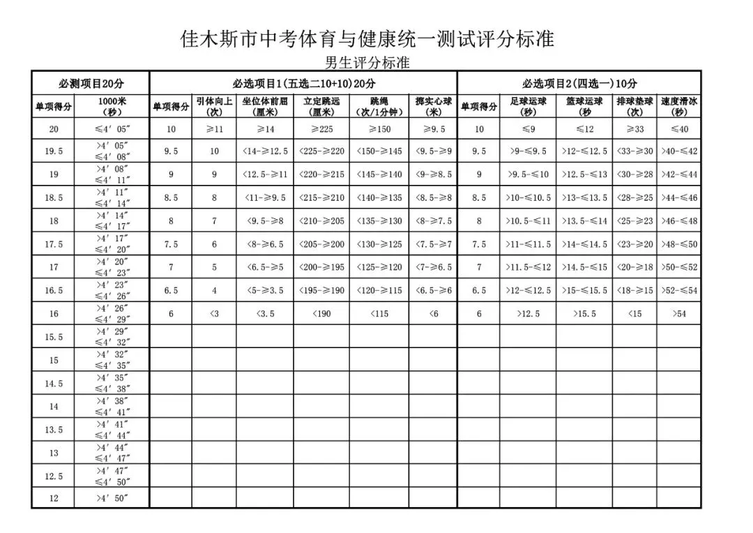 黑龙江省各地区“体育与健康”中考体育测试评分标准参考 第19张