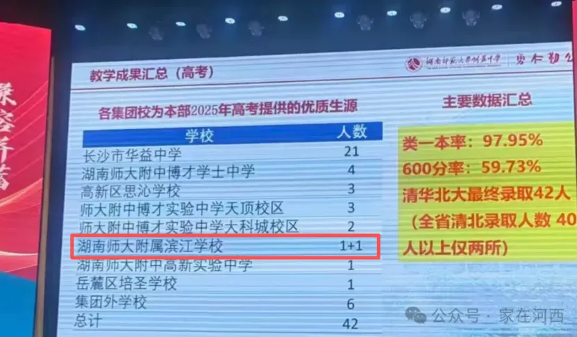 师大滨江真实中考数据公布,长沙第一梯队!真猛! 第6张