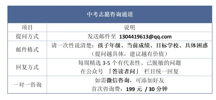 2026年深圳中考住宿生分数线换算参考 第14张