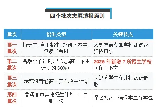 2026广州中考志愿填报全攻略|告别焦虑,精准规划,帮孩子稳稳上岸理想高中 第2张