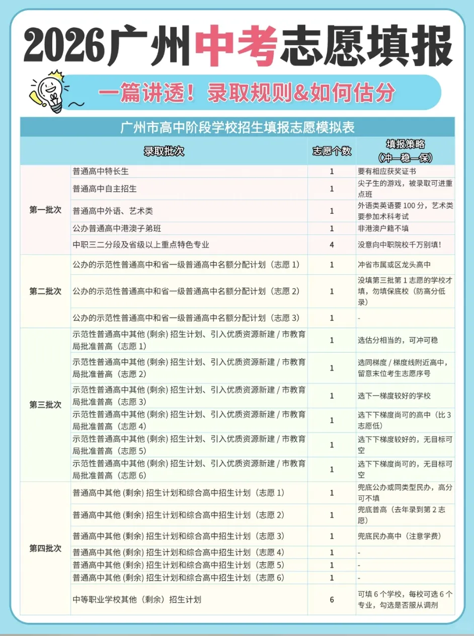 2026广州中考志愿填报全攻略|告别焦虑,精准规划,帮孩子稳稳上岸理想高中 第9张