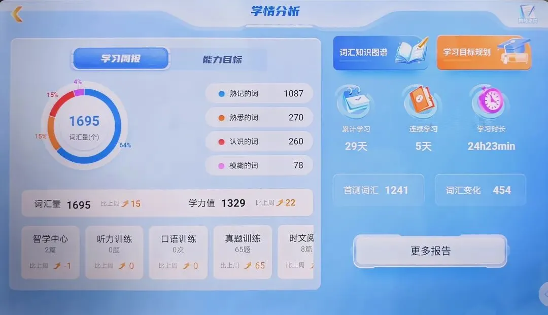 揭阳初三中考冲刺:把握最后关键期,英语还有提升空间 第2张
