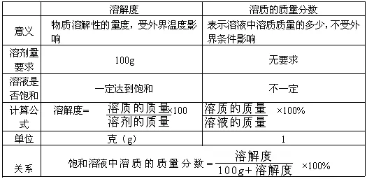 初中化学 中考总复习综合计算技巧 第5张