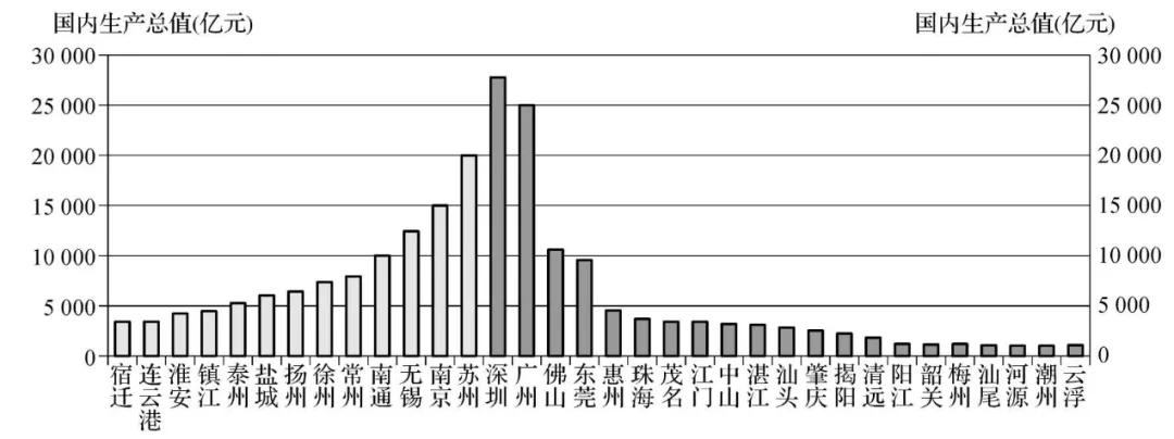 冲刺提分真题练——考点33区域产业结构优化(原卷版) 第11张