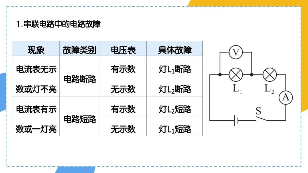 中考物理电路故障总不会?这篇干货帮你直接通关 第2张