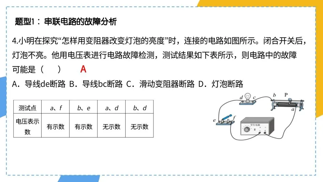 中考物理电路故障总不会?这篇干货帮你直接通关 第6张