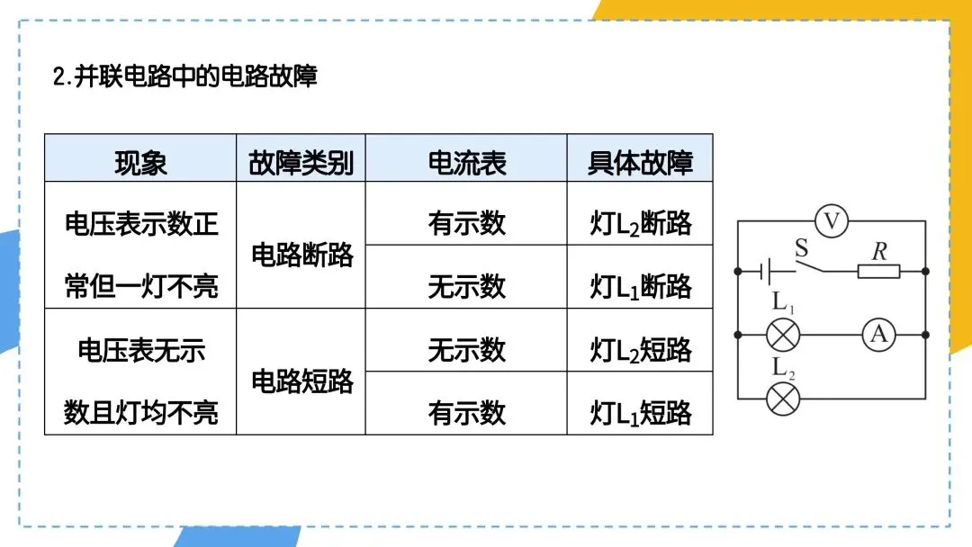 中考物理电路故障总不会?这篇干货帮你直接通关 第8张