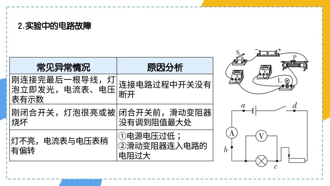 中考物理电路故障总不会?这篇干货帮你直接通关 第12张