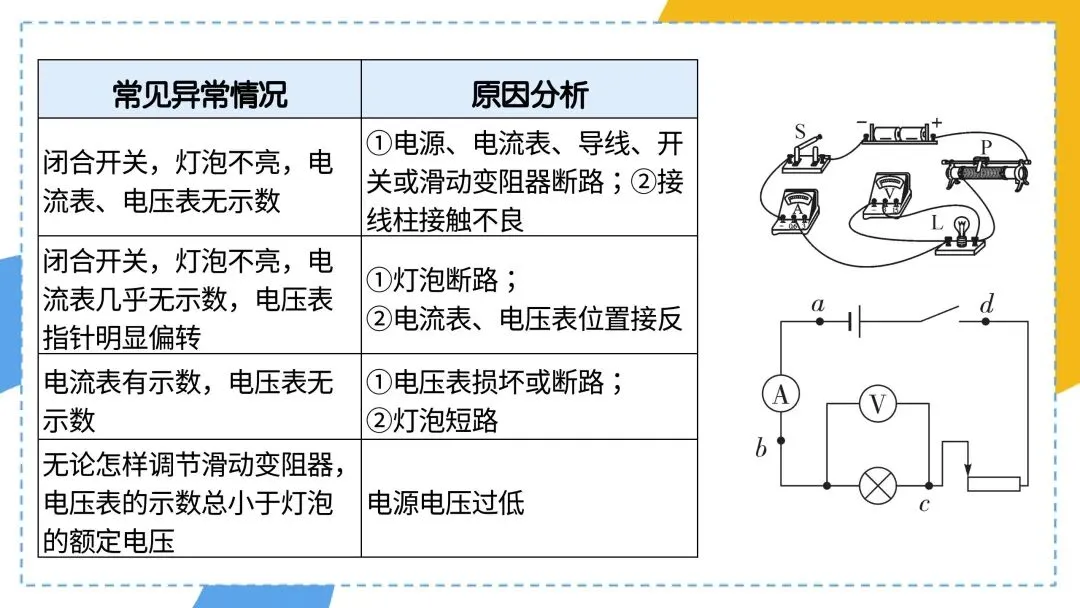 中考物理电路故障总不会?这篇干货帮你直接通关 第13张