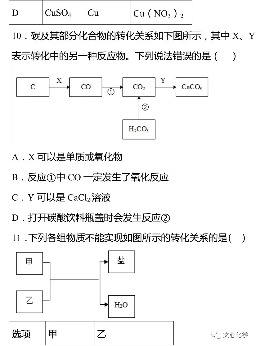 【中考专练】《物质的相互反应与转化》专题精练(分享打印版) 第6张
