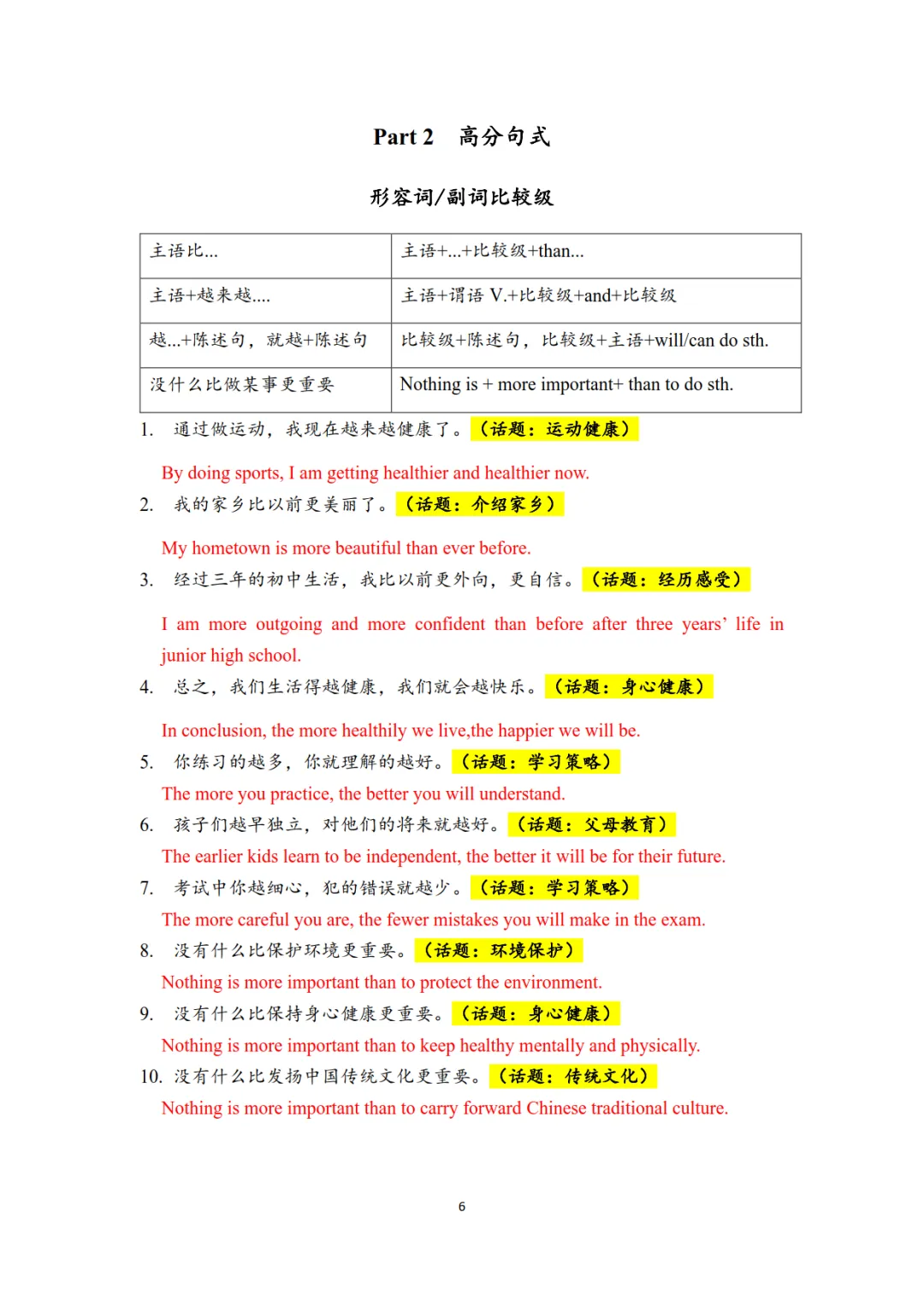 2026中考英语作文句式训练——万能句型+模板+范文(学生版+教师版) 第8张