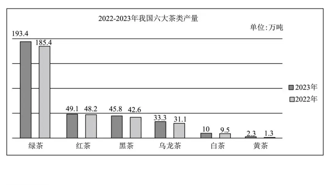 【中考阅读指导】茶韵浸润岁月(综合性学习)甘肃武威2025 第5张