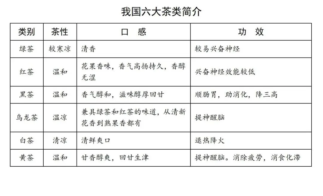 【中考阅读指导】茶韵浸润岁月(综合性学习)甘肃武威2025 第6张
