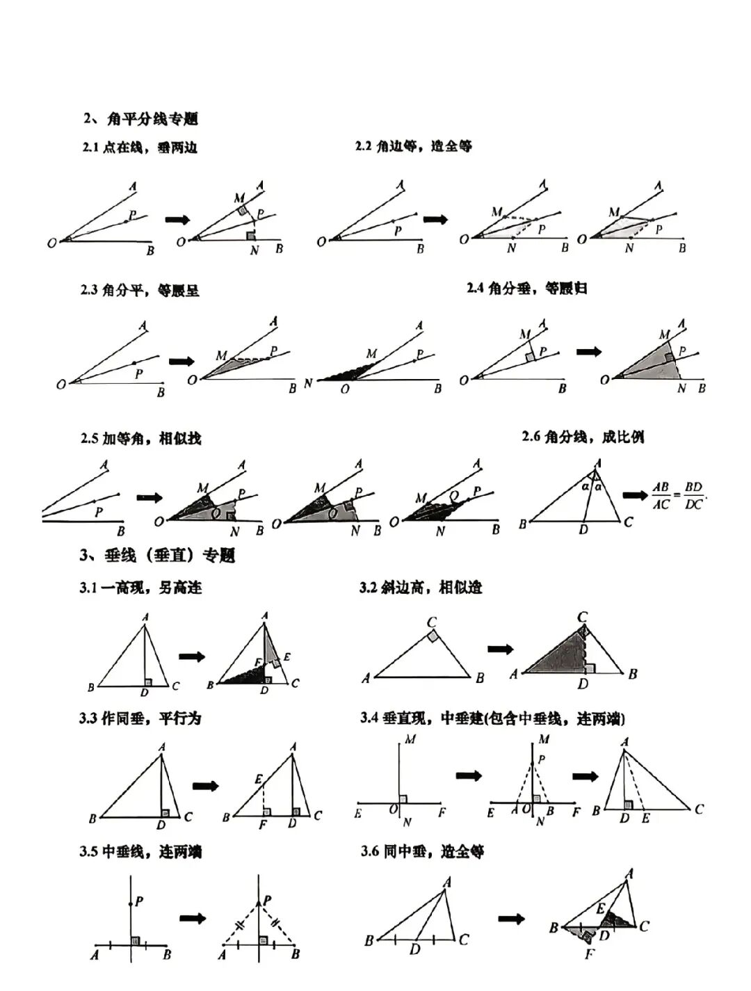 每日一题(2026.5.7)中考数学压轴题解题策略,转载自初中数学晓小婵老师课件 第2张