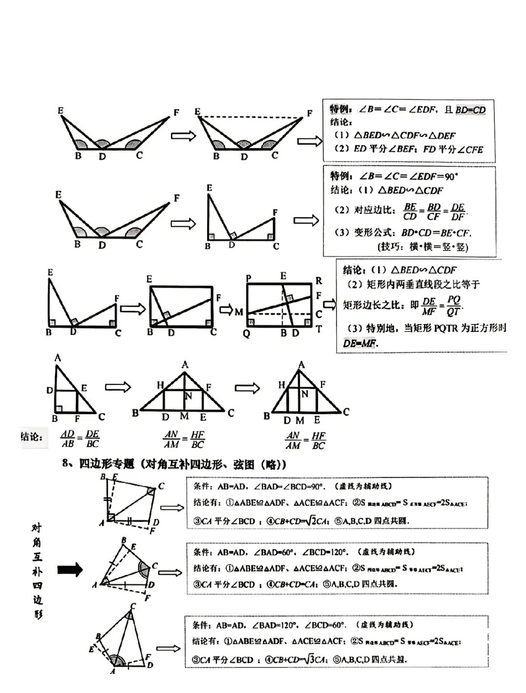 每日一题(2026.5.7)中考数学压轴题解题策略,转载自初中数学晓小婵老师课件 第5张