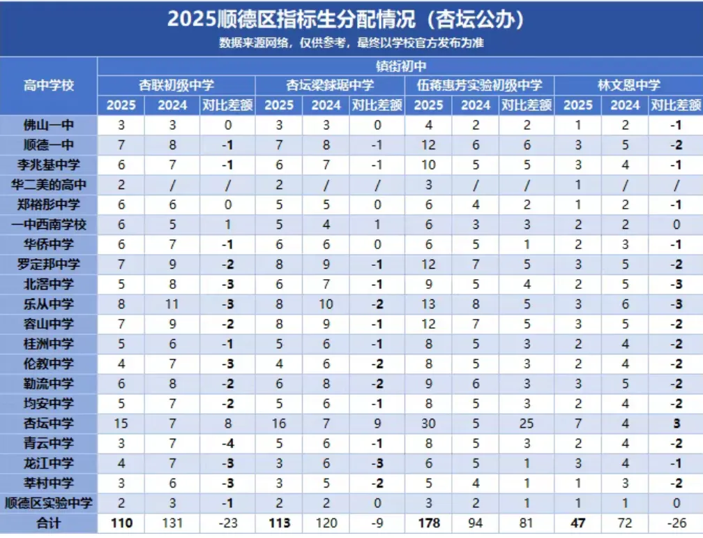 2026顺德中考必读!指标生名额大盘点,低分进名校的最后机会! 第13张