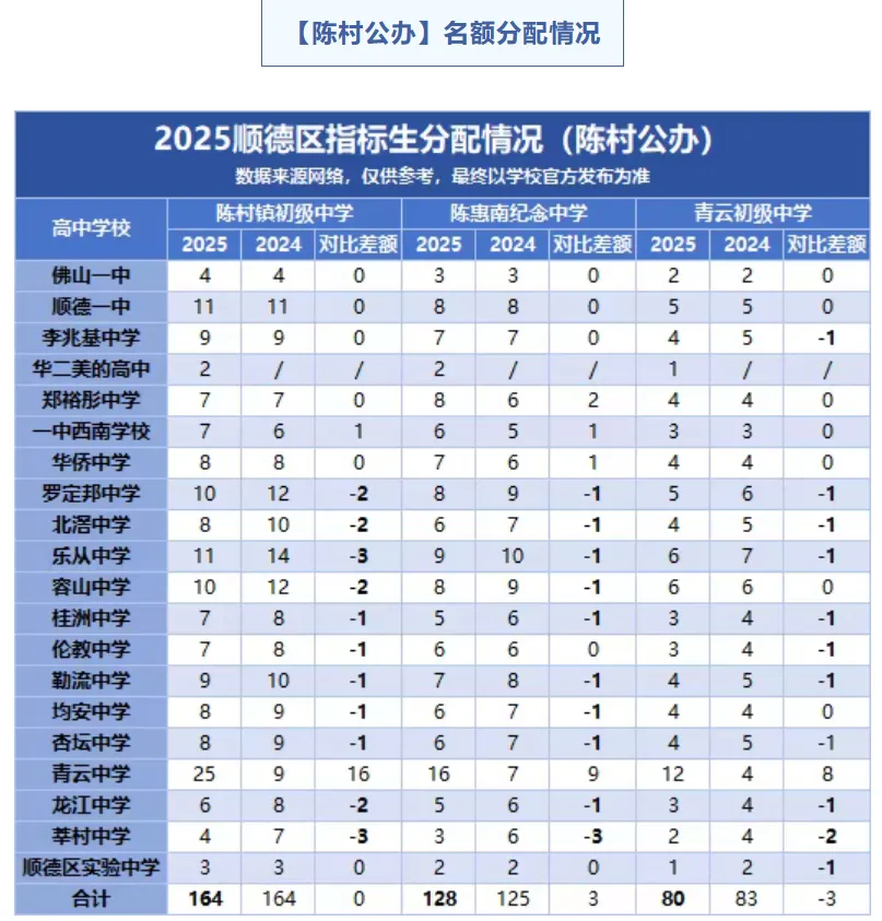 2026顺德中考必读!指标生名额大盘点,低分进名校的最后机会! 第16张