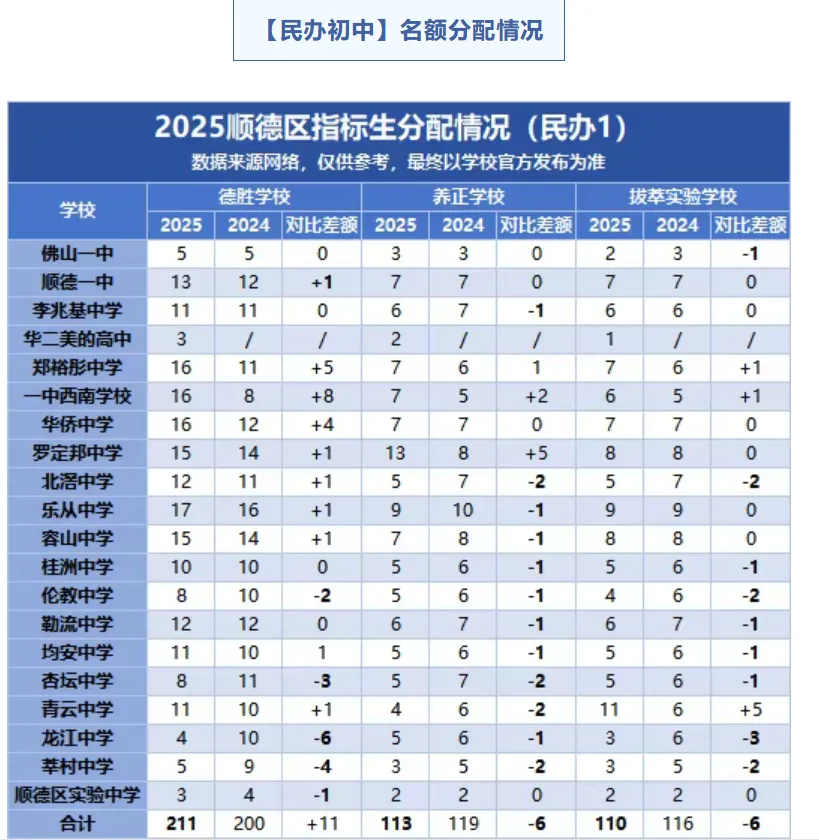 2026顺德中考必读!指标生名额大盘点,低分进名校的最后机会! 第18张