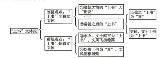 2026年**市第二次高考模拟统一考试语文试卷 第1张