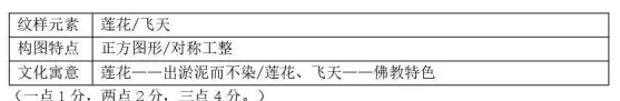 2026年**市第二次高考模拟统一考试语文试卷 第9张