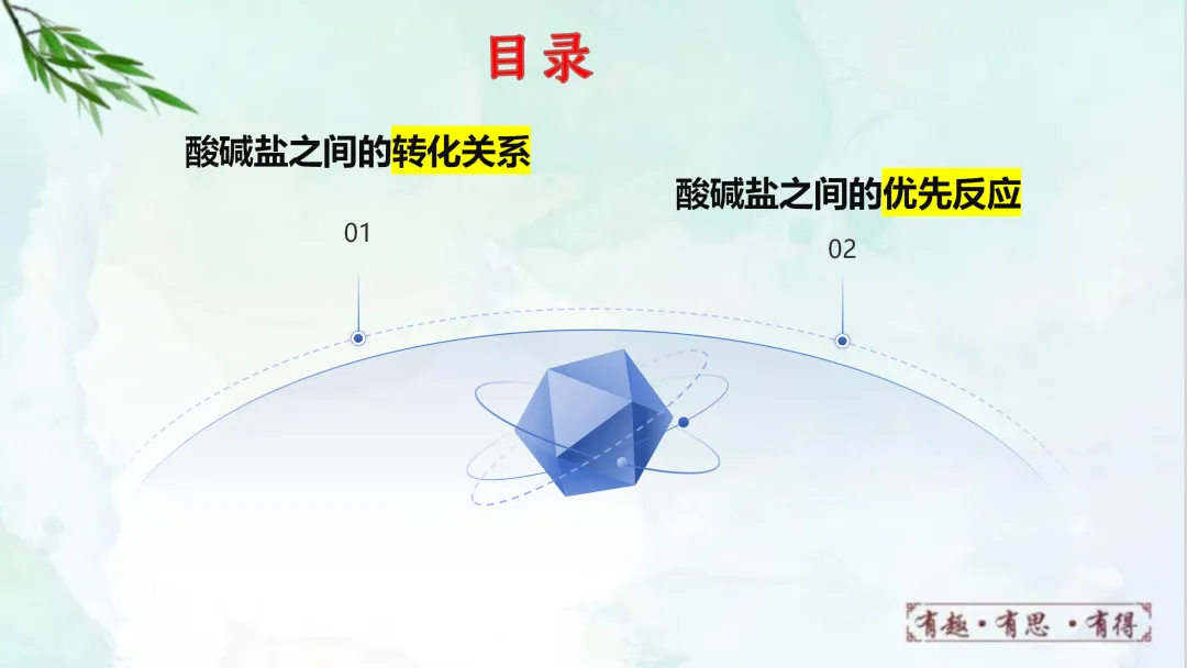 F941 二轮专题复习 决胜中考2026 优质课资源包 初中化学《专题复习---酸碱盐之间的反应与转化》课件PPT+教学设计Word 第3张