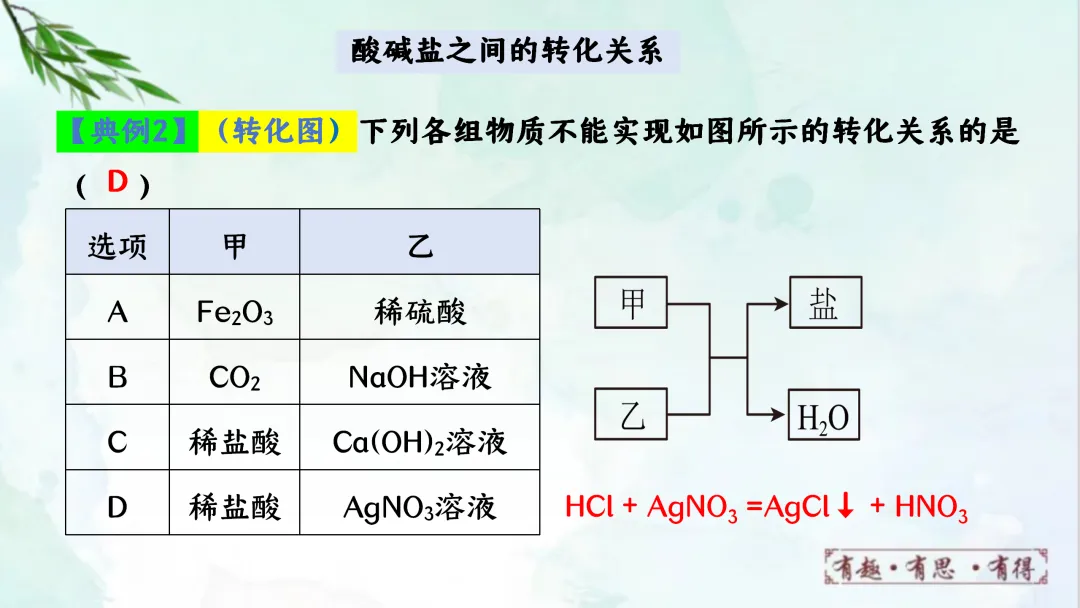 F941 二轮专题复习 决胜中考2026 优质课资源包 初中化学《专题复习---酸碱盐之间的反应与转化》课件PPT+教学设计Word 第8张
