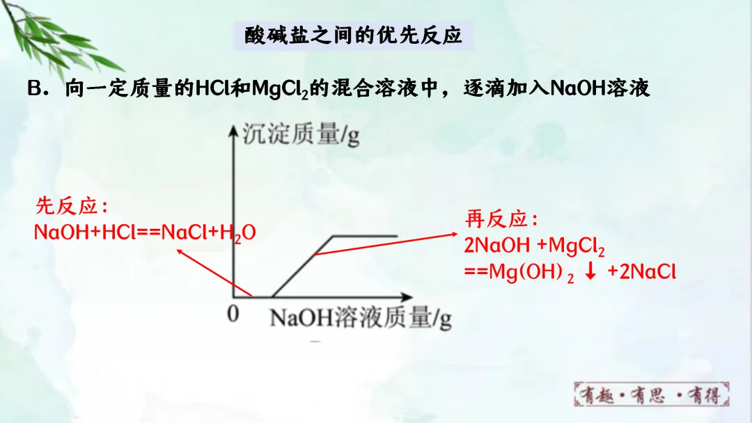 F941 二轮专题复习 决胜中考2026 优质课资源包 初中化学《专题复习---酸碱盐之间的反应与转化》课件PPT+教学设计Word 第17张