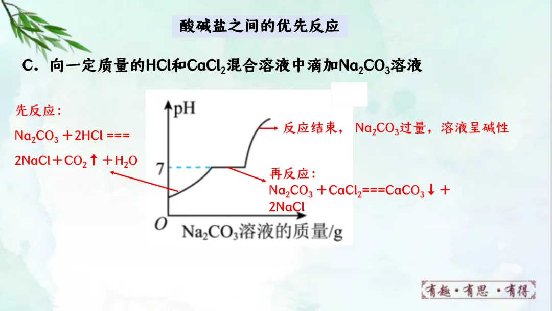 F941 二轮专题复习 决胜中考2026 优质课资源包 初中化学《专题复习---酸碱盐之间的反应与转化》课件PPT+教学设计Word 第18张