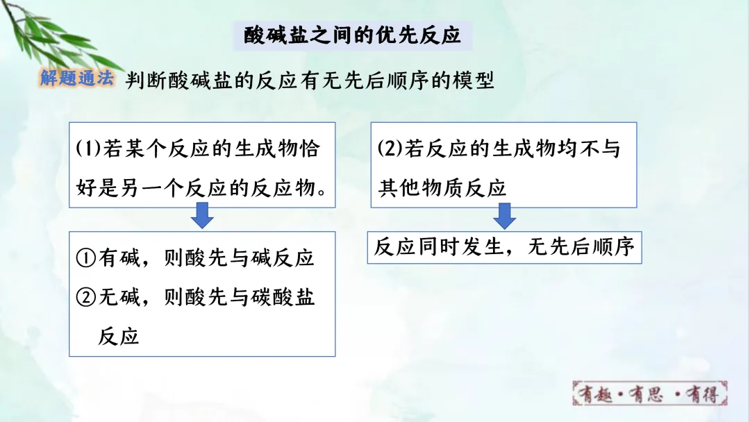 F941 二轮专题复习 决胜中考2026 优质课资源包 初中化学《专题复习---酸碱盐之间的反应与转化》课件PPT+教学设计Word 第20张