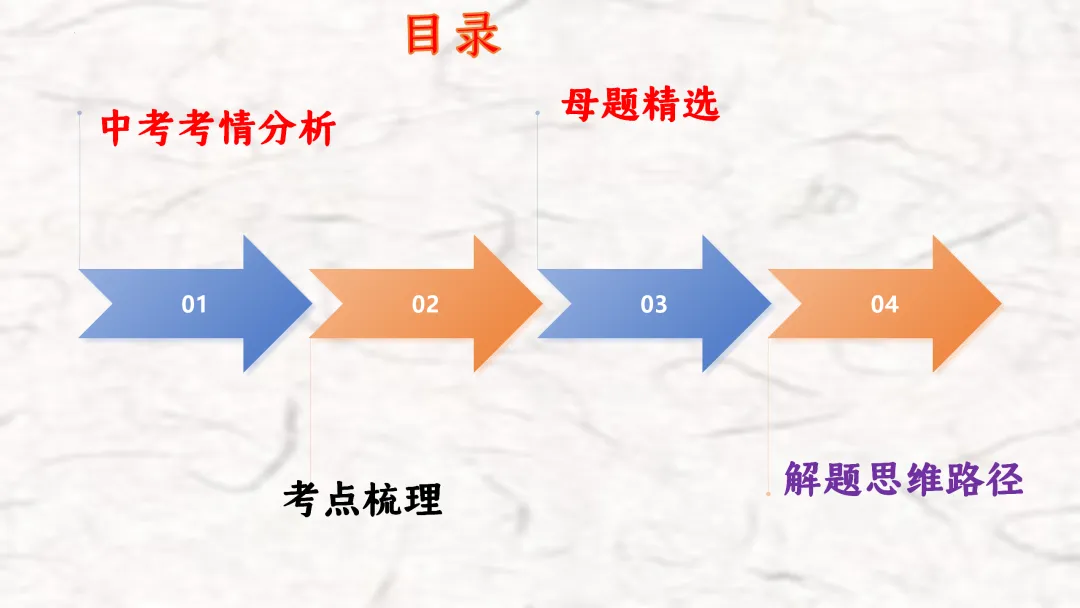 F940 二轮专题复习 决胜中考2026 优质课资源包 初中化学《专题复习---化学思想方法》课件PPT+教学设计Word 第3张