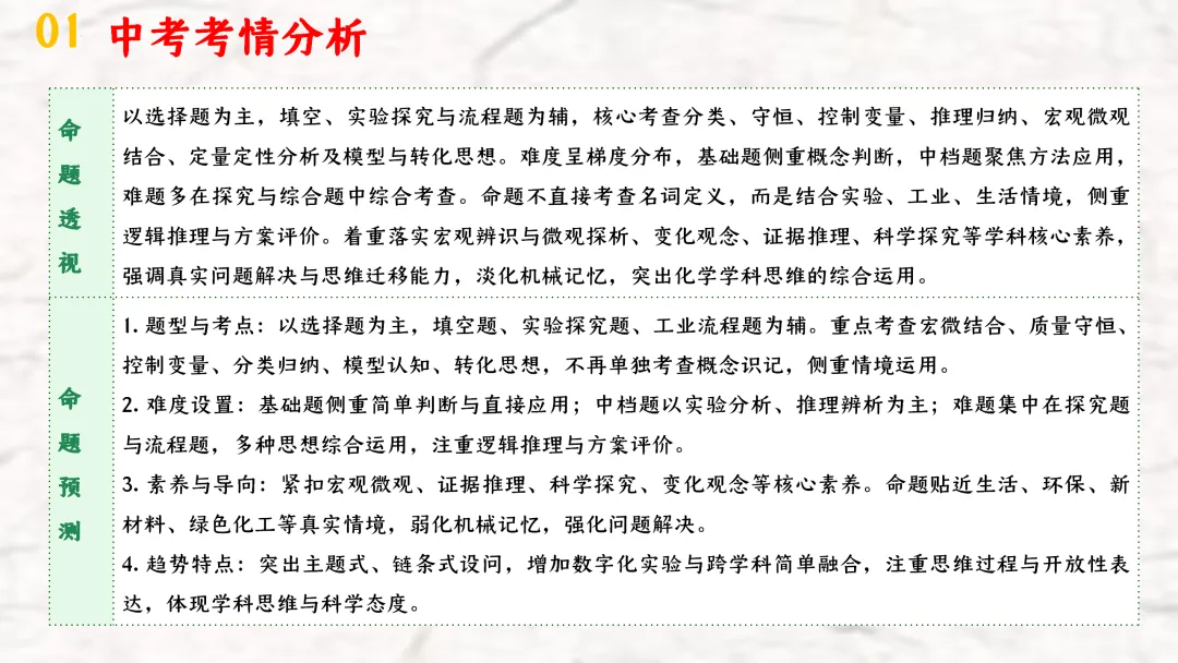 F940 二轮专题复习 决胜中考2026 优质课资源包 初中化学《专题复习---化学思想方法》课件PPT+教学设计Word 第5张