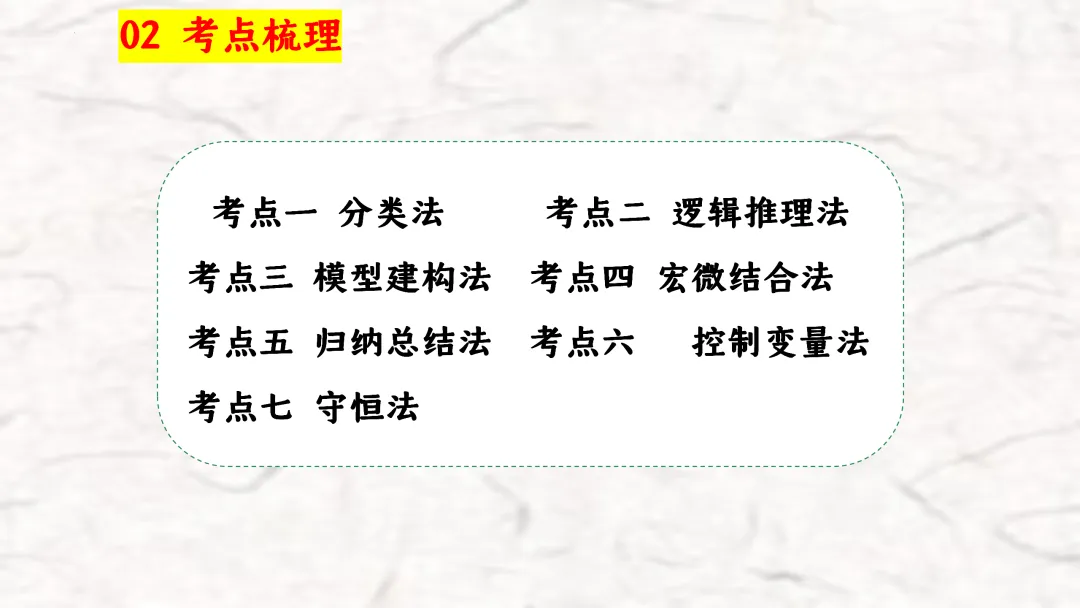 F940 二轮专题复习 决胜中考2026 优质课资源包 初中化学《专题复习---化学思想方法》课件PPT+教学设计Word 第6张