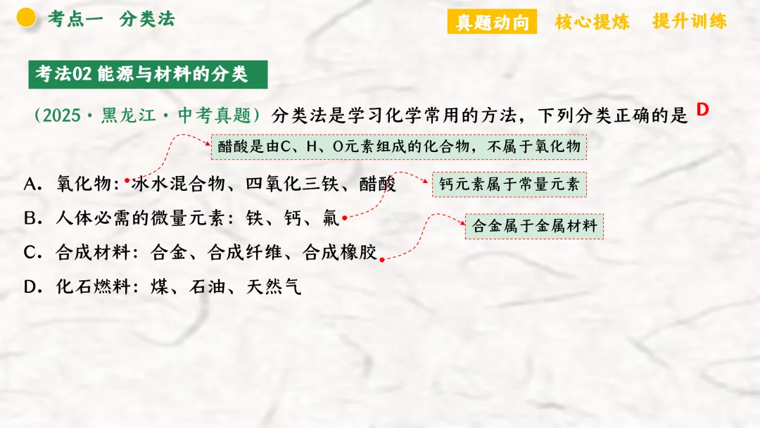 F940 二轮专题复习 决胜中考2026 优质课资源包 初中化学《专题复习---化学思想方法》课件PPT+教学设计Word 第10张