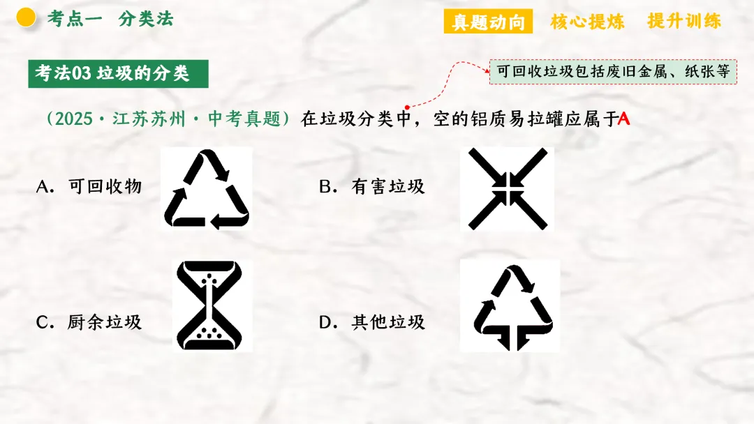 F940 二轮专题复习 决胜中考2026 优质课资源包 初中化学《专题复习---化学思想方法》课件PPT+教学设计Word 第11张