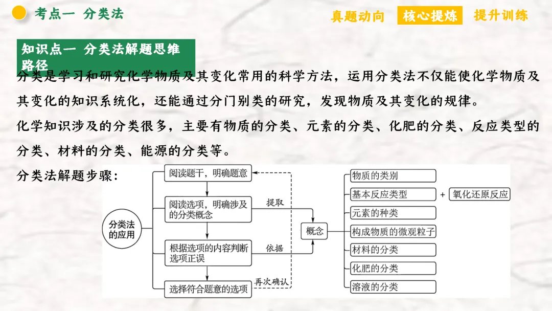 F940 二轮专题复习 决胜中考2026 优质课资源包 初中化学《专题复习---化学思想方法》课件PPT+教学设计Word 第12张