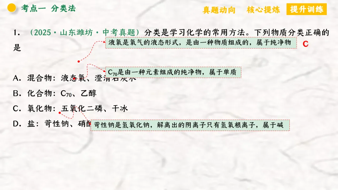F940 二轮专题复习 决胜中考2026 优质课资源包 初中化学《专题复习---化学思想方法》课件PPT+教学设计Word 第13张