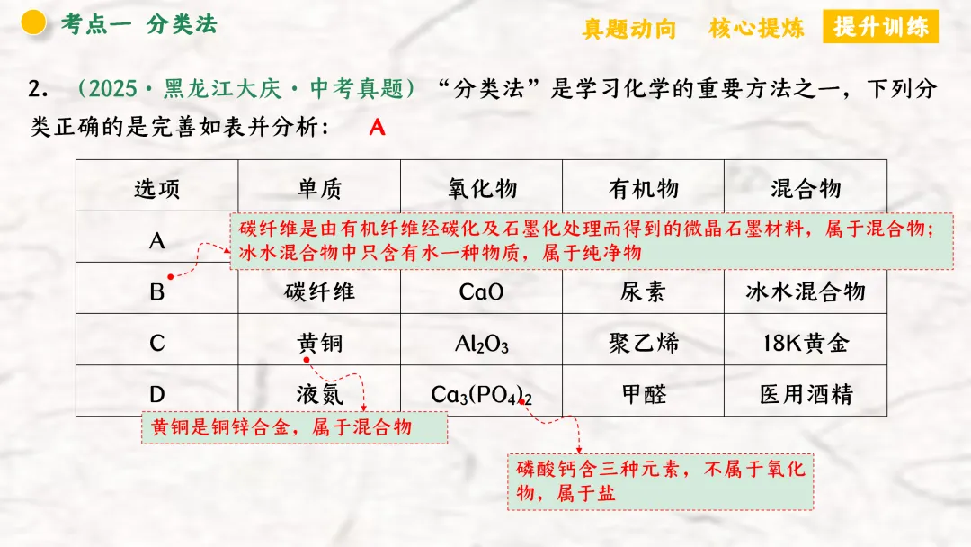 F940 二轮专题复习 决胜中考2026 优质课资源包 初中化学《专题复习---化学思想方法》课件PPT+教学设计Word 第14张
