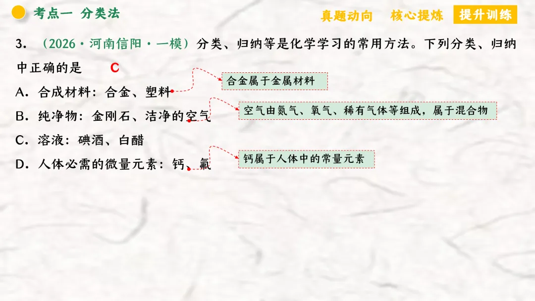 F940 二轮专题复习 决胜中考2026 优质课资源包 初中化学《专题复习---化学思想方法》课件PPT+教学设计Word 第15张