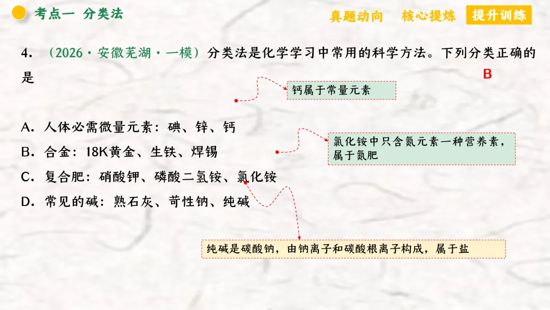F940 二轮专题复习 决胜中考2026 优质课资源包 初中化学《专题复习---化学思想方法》课件PPT+教学设计Word 第16张
