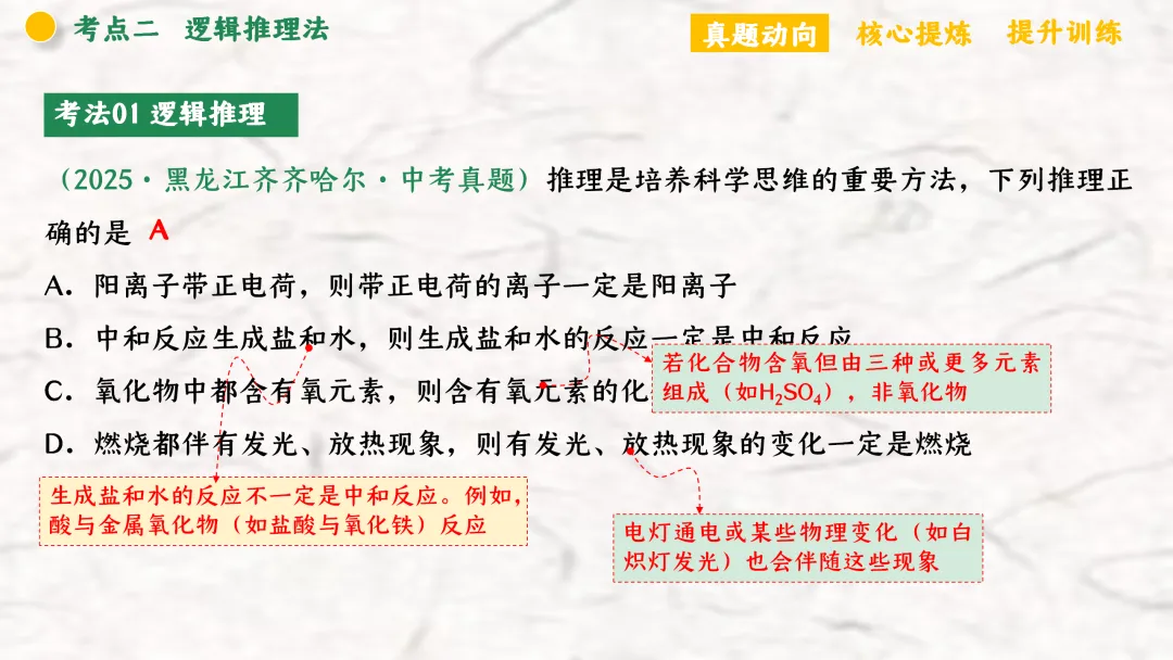 F940 二轮专题复习 决胜中考2026 优质课资源包 初中化学《专题复习---化学思想方法》课件PPT+教学设计Word 第18张