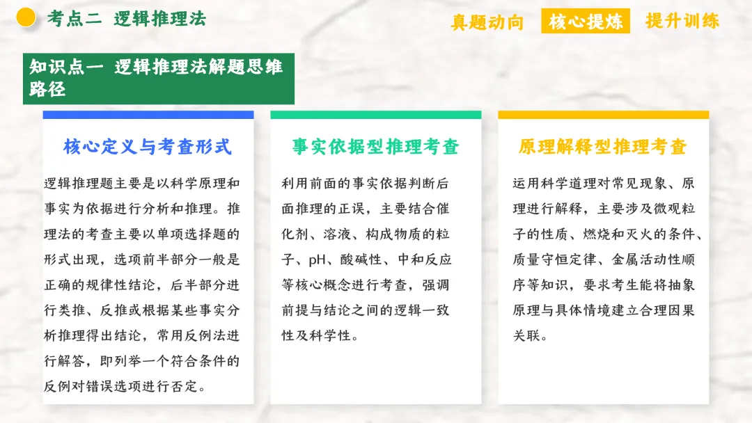 F940 二轮专题复习 决胜中考2026 优质课资源包 初中化学《专题复习---化学思想方法》课件PPT+教学设计Word 第19张