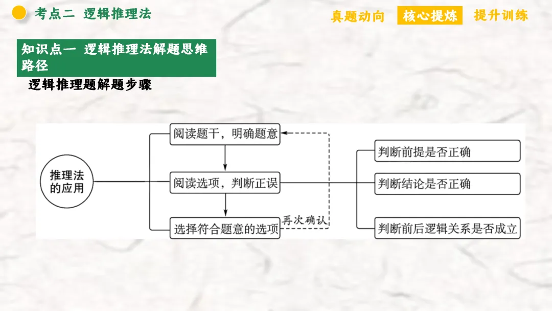F940 二轮专题复习 决胜中考2026 优质课资源包 初中化学《专题复习---化学思想方法》课件PPT+教学设计Word 第20张