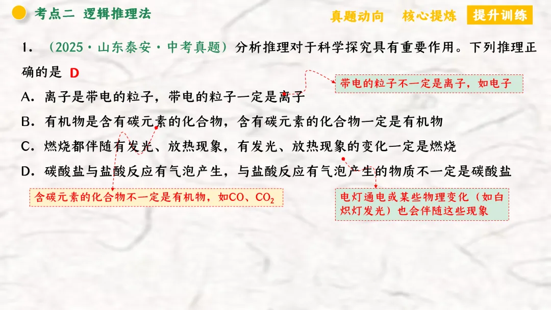 F940 二轮专题复习 决胜中考2026 优质课资源包 初中化学《专题复习---化学思想方法》课件PPT+教学设计Word 第21张