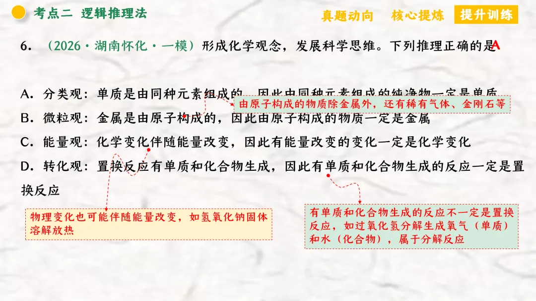 F940 二轮专题复习 决胜中考2026 优质课资源包 初中化学《专题复习---化学思想方法》课件PPT+教学设计Word 第26张