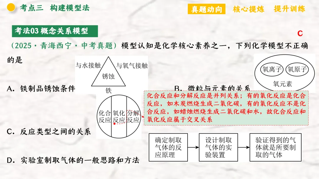 F940 二轮专题复习 决胜中考2026 优质课资源包 初中化学《专题复习---化学思想方法》课件PPT+教学设计Word 第29张