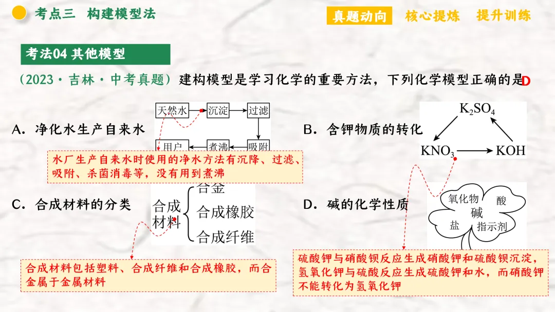 F940 二轮专题复习 决胜中考2026 优质课资源包 初中化学《专题复习---化学思想方法》课件PPT+教学设计Word 第30张