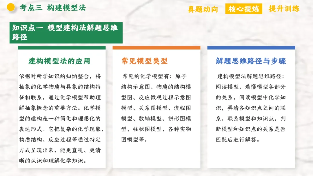 F940 二轮专题复习 决胜中考2026 优质课资源包 初中化学《专题复习---化学思想方法》课件PPT+教学设计Word 第31张