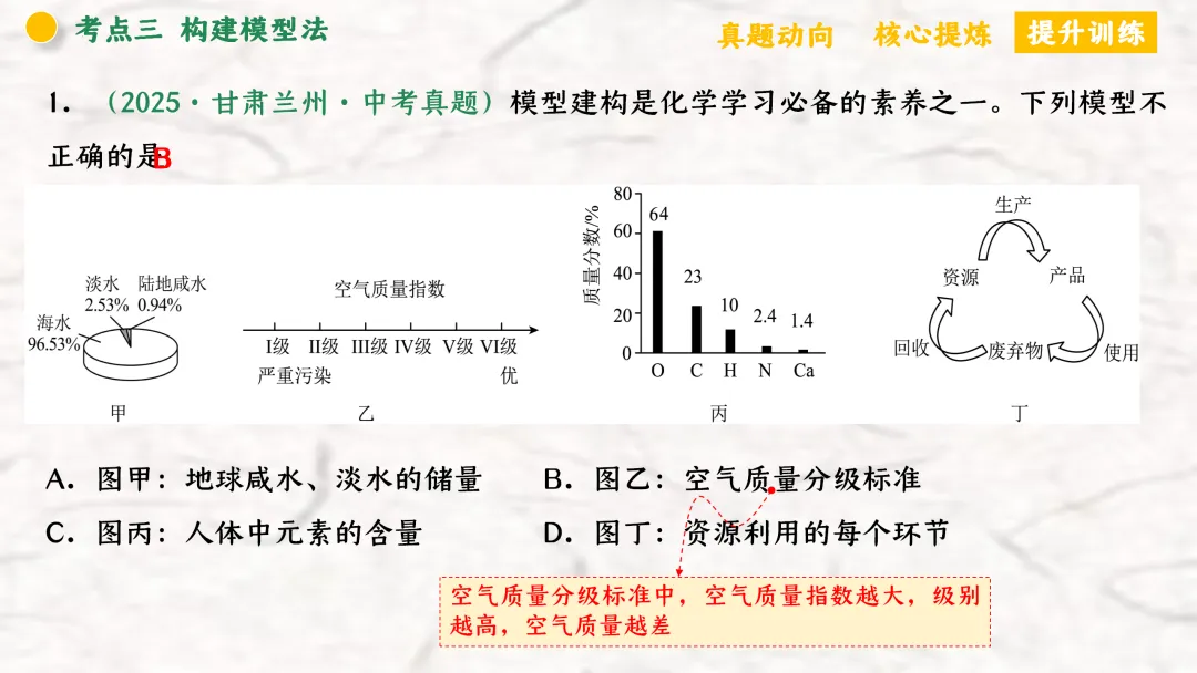 F940 二轮专题复习 决胜中考2026 优质课资源包 初中化学《专题复习---化学思想方法》课件PPT+教学设计Word 第32张
