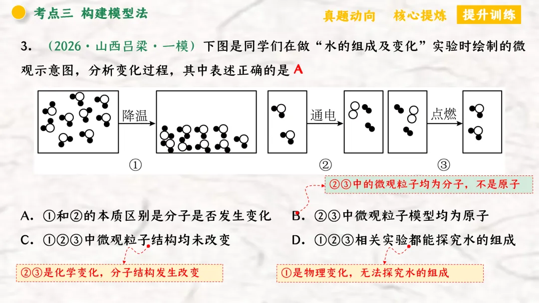 F940 二轮专题复习 决胜中考2026 优质课资源包 初中化学《专题复习---化学思想方法》课件PPT+教学设计Word 第34张
