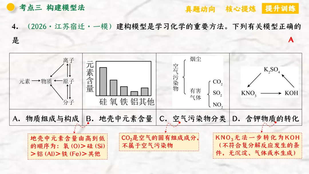 F940 二轮专题复习 决胜中考2026 优质课资源包 初中化学《专题复习---化学思想方法》课件PPT+教学设计Word 第35张